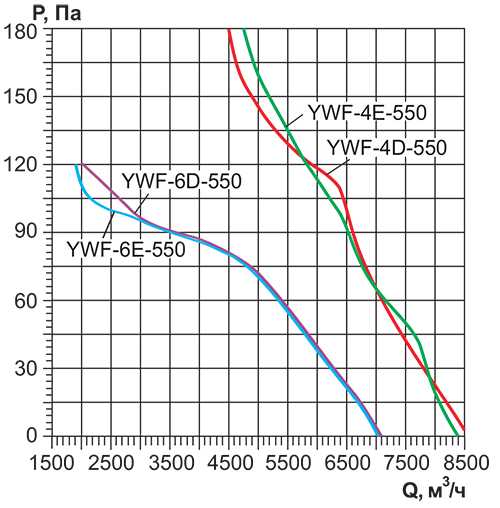Вентилятор осевой Ровен YWF(K)4E-550-ZF вытяжной