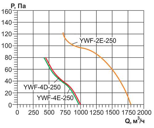 Вентилятор осевой Ровен YWF(K)2E-250-Z вытяжной