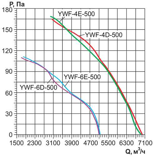 Вентилятор осевой Ровен YWF(K)4D-500-ZF вытяжной