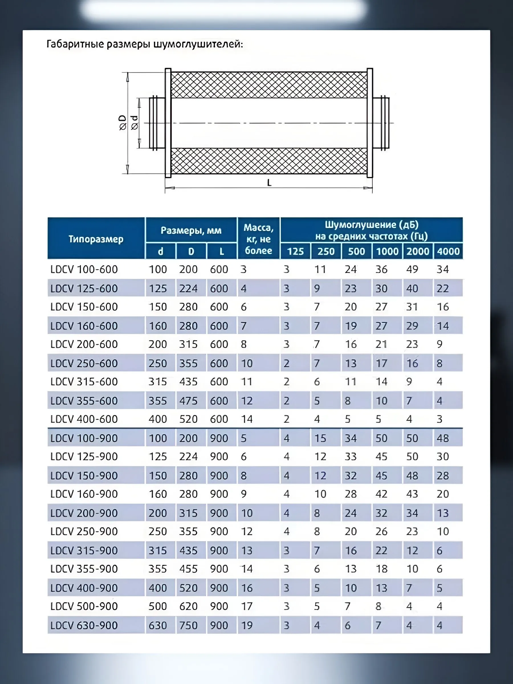 Шумоглушитель Sysimple LDCV 100-600